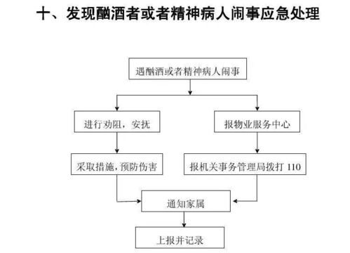 公司反恐处置方案范文—反恐演练方案及流程？