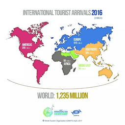 法国又是第一 2016年全球最受欢迎的旅游目的地排名,法国第一,中国第四 