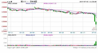 沪指午盘下跌0.35%，家居用品板块表现强劲