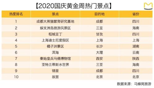 游玩︱国庆黄金周来了 全国超500家景区门票减免,赶紧安排起来