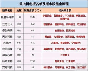 上海科创板企业名单