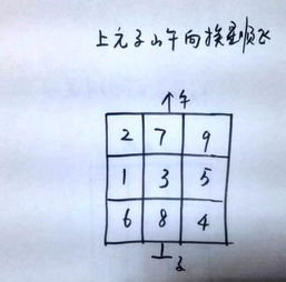 道先生教大家学大玄空风水 二十四山之挨星顺逆秘诀 