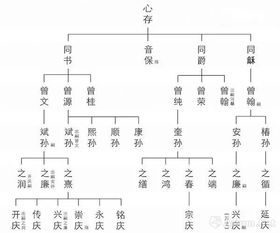 上博翁氏旧藏 三幅画如何撑起一场大展