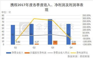 携程上市当天股价变化