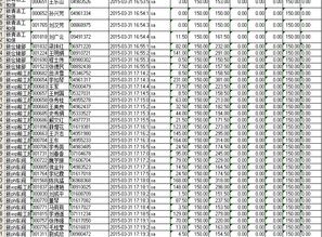 餐费充值的excel中怎么把所有人员充费充的总金额算出来,重新弄一个表格,这个表格有好多页, 