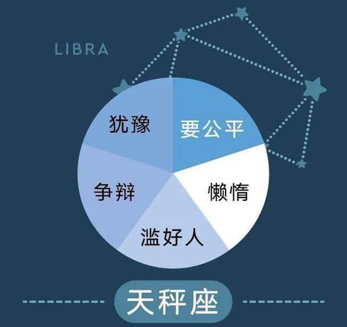 十二星座的人生比例图,水瓶脑子里最多的都是乱码