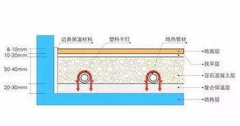 地热采暖的特点分析介绍