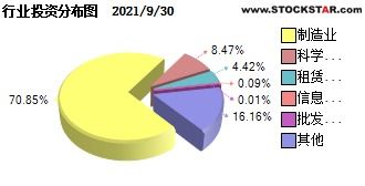 天弘永定价值成长混合这几天咋没有收益了