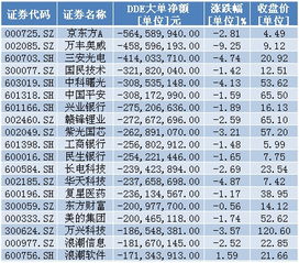 理财股票的区别是