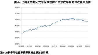 收益率是4.30%，购买额5万，181天利息是多少