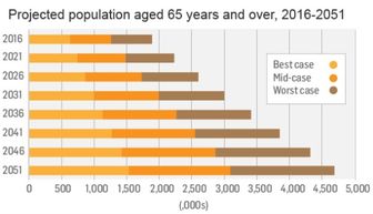 2021移民美国人数？