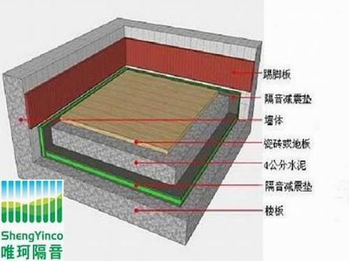 室内蓝球场地板如何处理才能隔音减少向楼下房顶的震动 