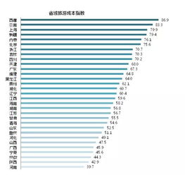 关于旅游,这份 中国在线旅游发展大数据指数报告2018 有你想知道的一切