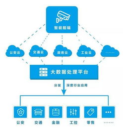 二次安防是什么意思？谁可以好心简单解释下咯？