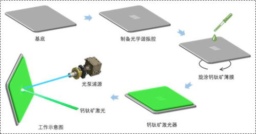 北京智云达工作稳定吗？