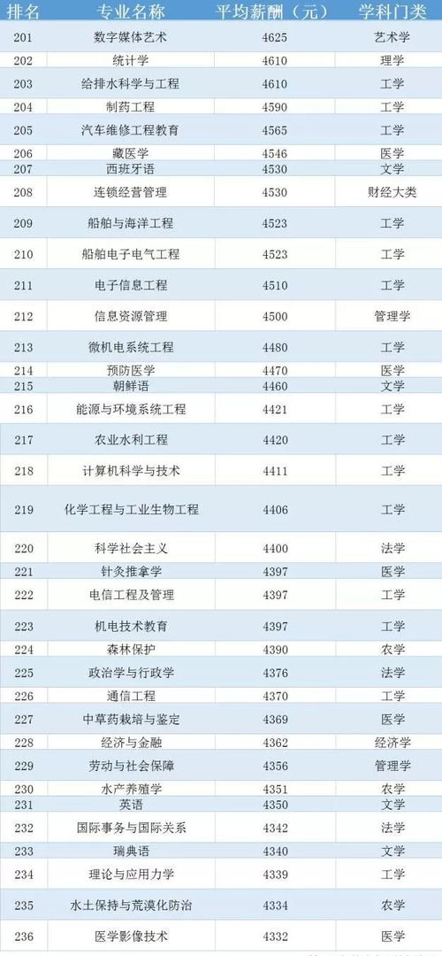 工科冷门专业排名前十名,最难学的十大工科专业(图1)