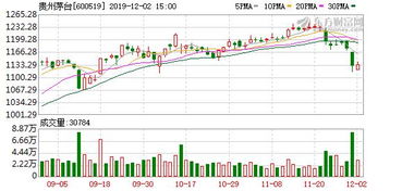 北上资金今日净流入3.47亿元