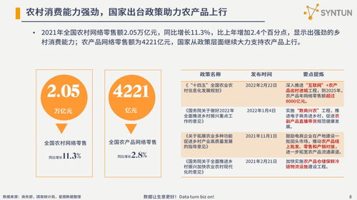 星图数据 2022年电商发展分析报告