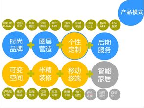 8月策划月会回顾