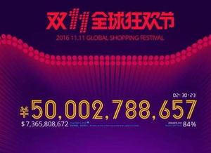 单日达近12万份—交易额连续30天破万亿