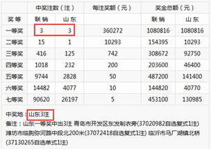 全国三注一等奖被山东包揽 自选 复式给力 