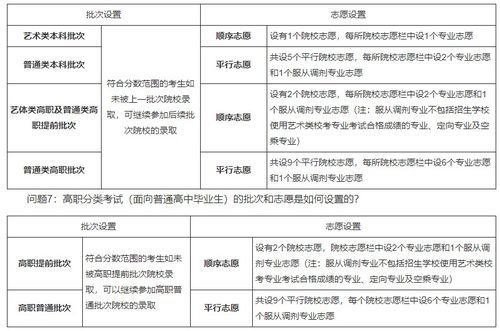 毕业论文查重标准与常见问题解答