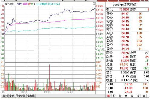 低位出现主动性大单买卖，什么情况？