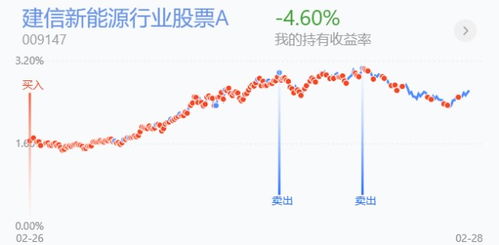 欧洲三大股市开盘时间？