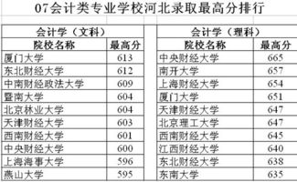 会计学校(中国会计专业院校排名)