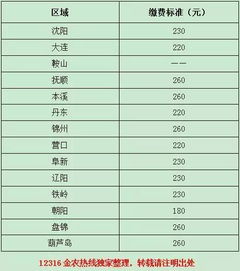 横山太平洋保险电话号码,四川大地震统计表