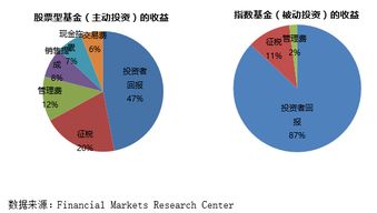 在《聪明的投资者》上看到（“事后看到的利润”和“实际得到的利润”是不同的）没看明白，谁能解释一下？