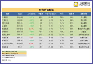 消费指数成 年中考 最大赢家,下半年还能买吗 每周复盘