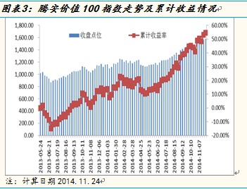 证券指数是怎样制定的?