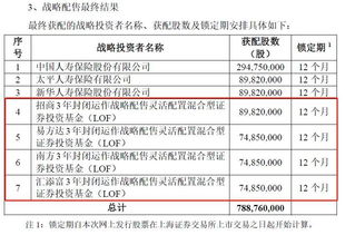 战略配售基金虽然最近很火，但是我还是想观望一下，不知道以后还能买么？