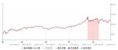 证券组合投资有哪些衡量指标