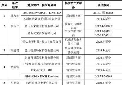 柏承科技冲刺创业板 近半营收靠小米,多名合作方突击入股或存隐患