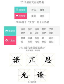 中国首份姓名大数据报告近日出炉 2016年女宝热名前三为梓萱 梓涵 诗涵,男宝热名前三为浩然 子轩 皓轩 中国前100个重名率最高的名字,在全国覆盖的人口超过10 影视剧和综艺节目对新生儿起名有影响 