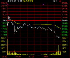 分析一下海航投资复牌后能涨到中航资本的股价吗