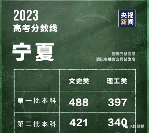 快看,2023江西高考志愿填报时间