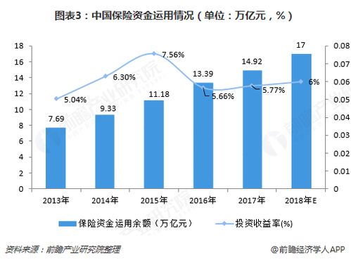 资金运用的概念是什么啊？