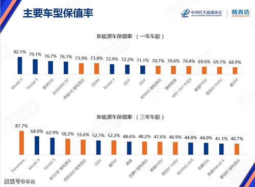 北京摇号中签以后如何使用