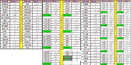 谁玩q宠大乐斗啊 谁知道战斗力怎么计算啊 