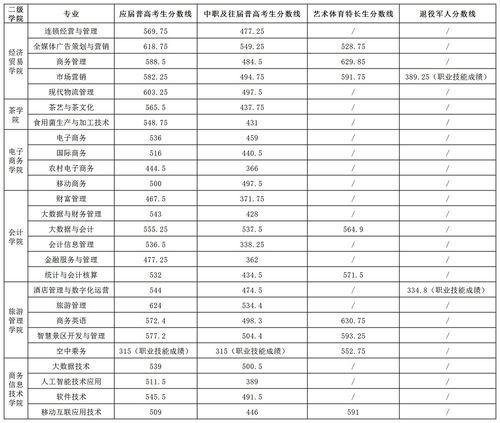 2023年一本录取线(图1)