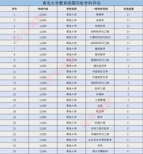 青岛大学历年录取分数线(2023青岛大学录取分数线是多少)