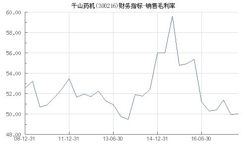 千山药机（300216）好吗