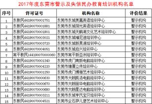 全国教育机构有多少家