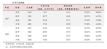 公司注册地在县级和在省会市级有什么区别，对公司经营有什么影响？在县里可以注册省字头公司吗？