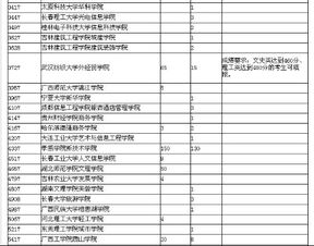 2023年各省可以补录的学校(2023本科补录学校有哪些大学)