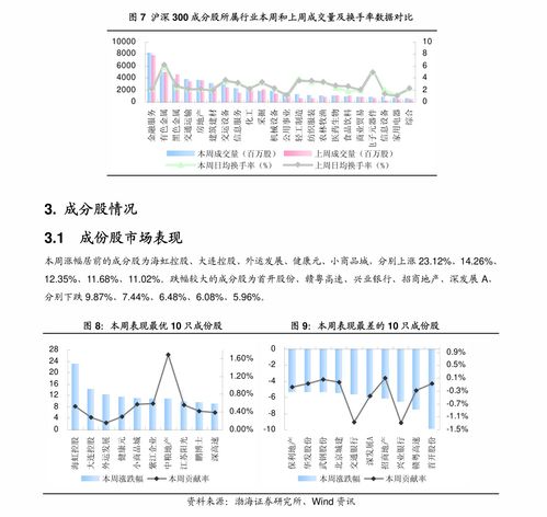 股指期货实战指