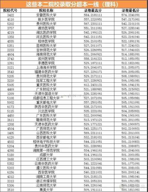 二本最 不建议 报这些专业,很热门但是难就业